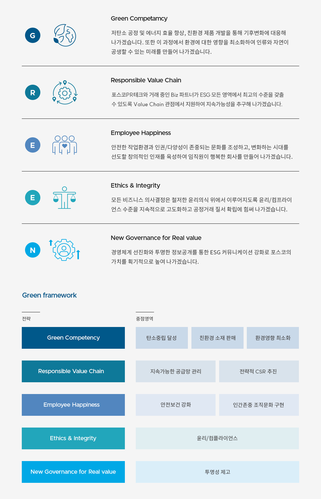 ESG 중점영역